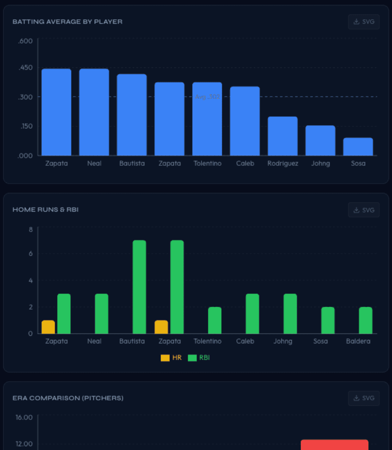 The PlayBetter team analytics overview with season stats for every player